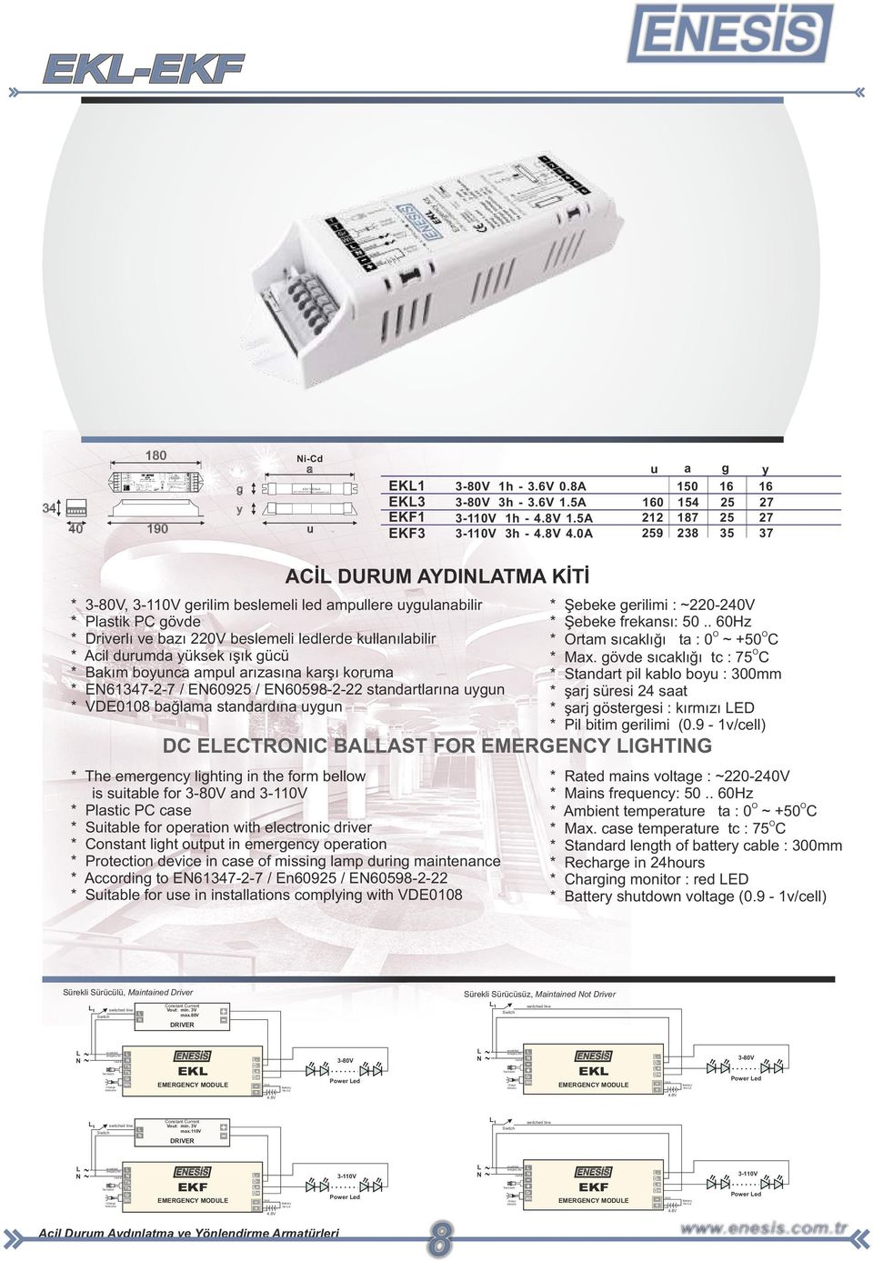 kullanılabilir * Acil durumda yüksek ışık gücü * Bakım boyunca ampul arızasına karşı koruma * E61477 / E6095 / E60598 standartlarına uygun * VDE0108 bağlama standardına uygun DC EECTRIC BAAST FR