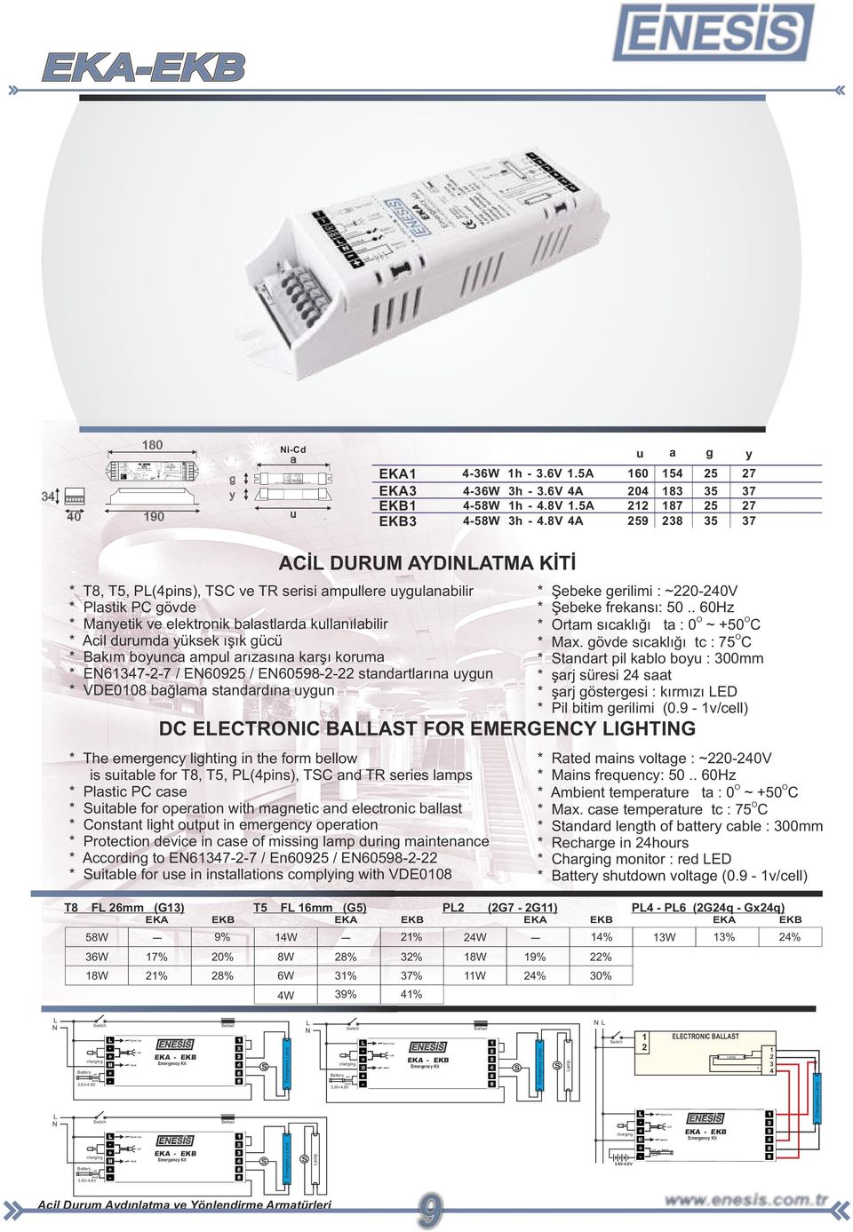 kullanılabilir * Acil durumda yüksek ışık gücü * Bakım boyunca ampul arızasına karşı koruma * E61477 / E6095 / E60598 standartlarına uygun * VDE0108 bağlama standardına uygun DC EECTRIC BAAST FR