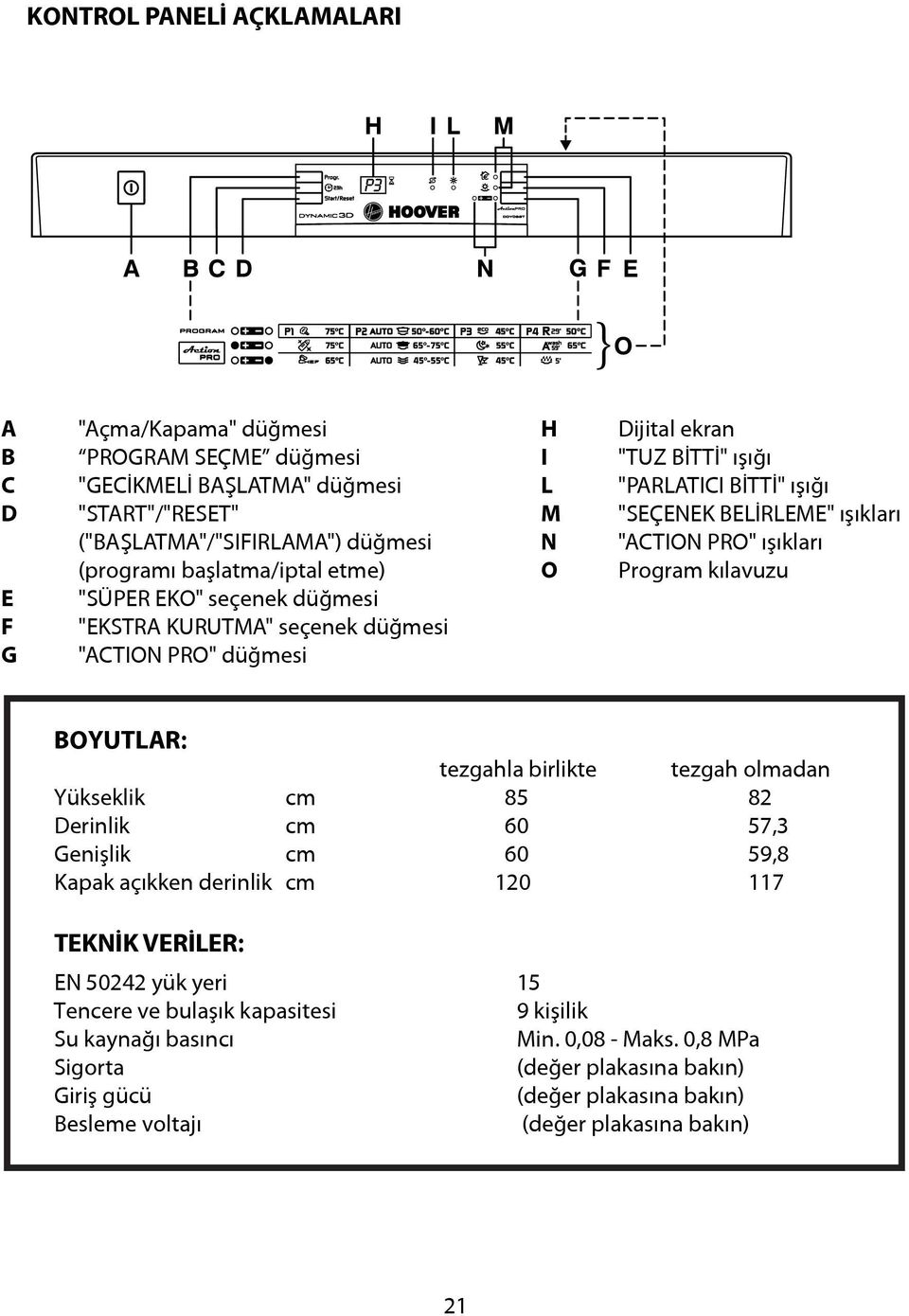 düğmesi G "ACTION PRO" düğmesi BOYUTLAR: tezgahla birlikte tezgah olmadan Yükseklik cm 85 82 Derinlik cm 60 57,3 Genişlik cm 60 59,8 Kapak açıkken derinlik cm 120 117 TEKNİK VERİLER: EN 50242