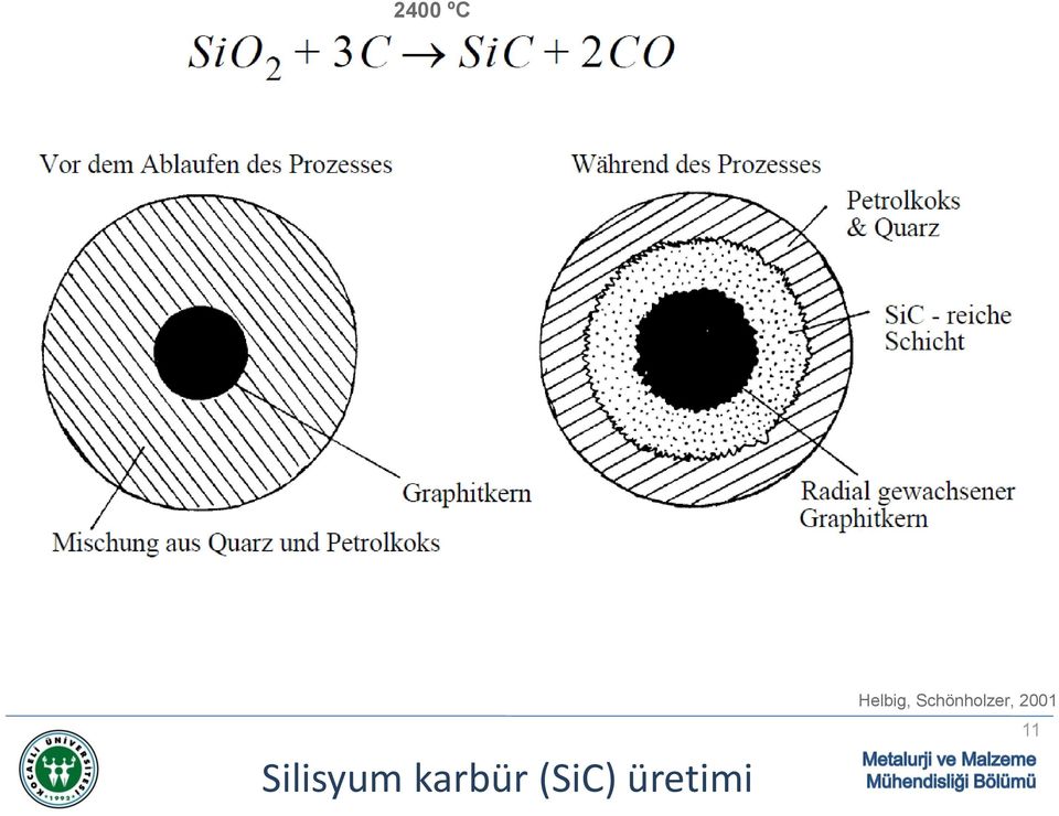 üretimi Helbig,