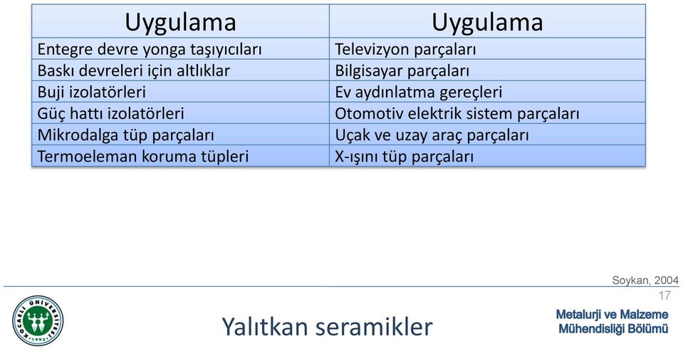 Televizyon parçaları Bilgisayar parçaları Ev aydınlatma gereçleri Otomotiv elektrik sistem