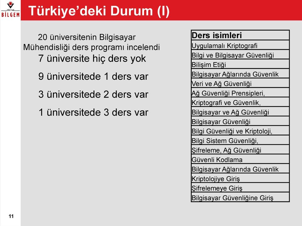 Güvenlik Veri ve Ağ Güvenliği Ağ Güvenliği Prensipleri, Kriptografi ve Güvenlik, Bilgisayar ve Ağ Güvenliği Bilgisayar Güvenliği Bilgi Güvenliği ve