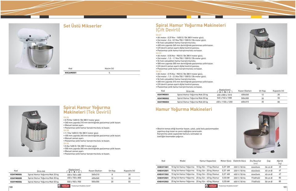 7 Kw 750 / 1500 D / Dk motor gücü. İki hızlı çalışabilen hamur karıştırma kolu. 500 mm çapında 0 mm derinliğinde paslanmaz çelik kazan. SH.03 Alt motor : 0.75 Kw - 900 D / Dk 3 V motor gücü.