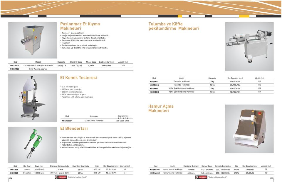 Tulumba ve Köfte Şekillendirme Model Elektrik Gücü Motor Gücü Dış Boyutlar KHEEK1 KHEEK133 1 Paslanmaz Et Kıyma Makinesi Sinir Ayırma Aparatı 10 kg / h 5,5 kw 59x1x88 3 Et Kemik Testeresi 0.