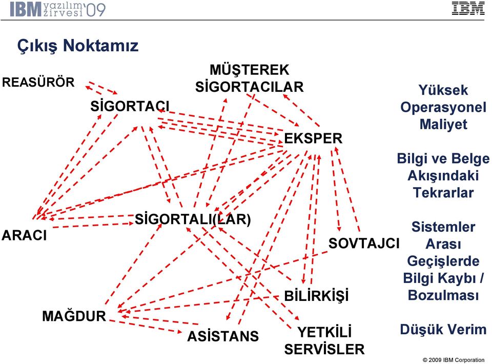 ARACI MAĞDUR SİGORTALI(LAR) ASİSTANS BİLİRKİŞİ SOVTAJCI YETKİLİ