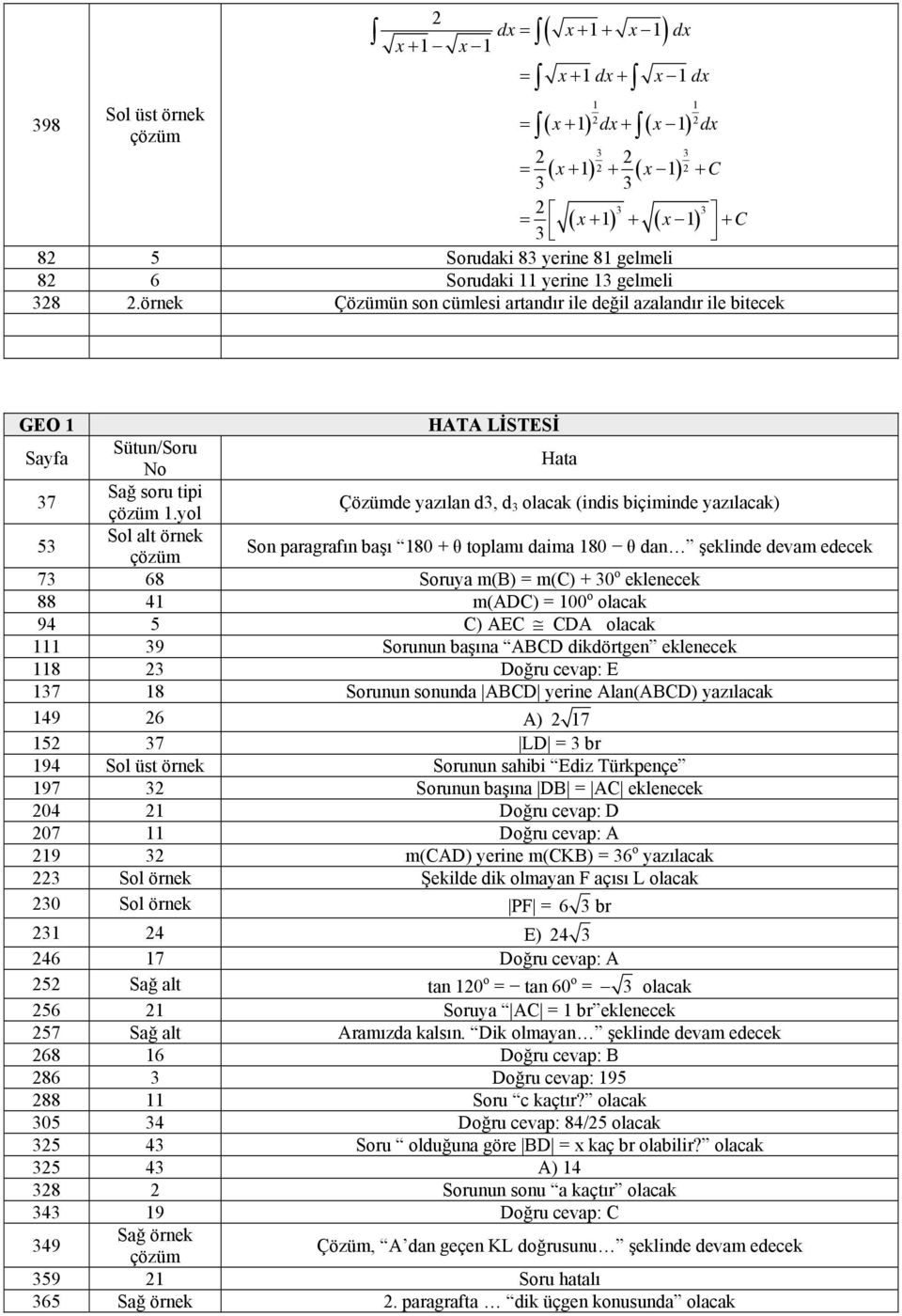 yol Çözümde yazılan d3, d 3 (indis biçiminde yazılacak) 53 Sol alt örnek Son paragrafın başı 180 + θ toplamı daima 180 θ dan şeklinde devam edecek 73 68 Soruya m(b) = m(c) + 30 o eklenecek 88 41