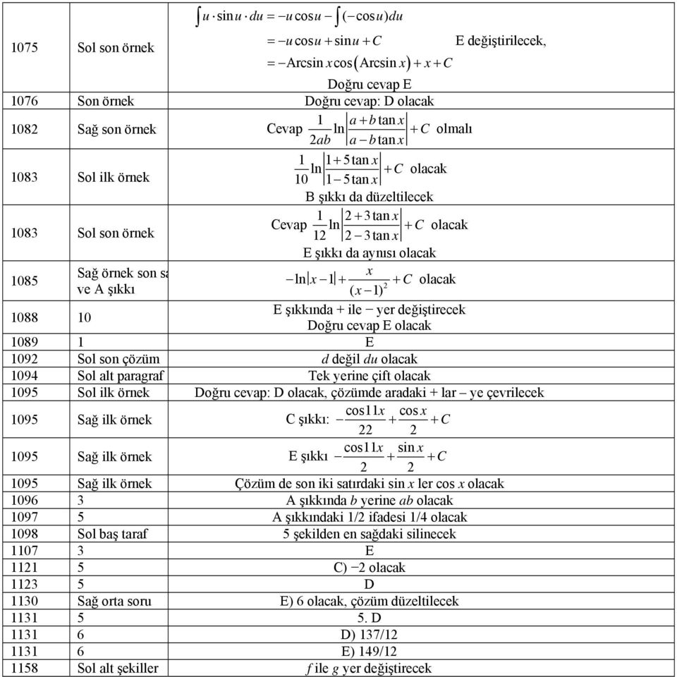 1) 1088 10 E şıkkında + ile yer değiştirecek Doğru cevap E 1089 1 E 1092 Sol son d değil du 1094 Sol alt paragraf Tek yerine çift 1095 Sol ilk örnek Doğru cevap: D, de aradaki + lar ye çevrilecek