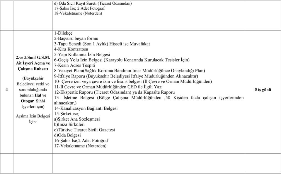 Aylık) Hisseli ise Muvafakat 4-Kira Kontratosu 5-Yapı Kullanma İzin Belgesi 6-Geçiş Yolu İzin Belgesi (Karayolu Kenarında Kurulacak Tesisler İçin) 7-Kesin Adres Tespiti 8-Vaziyet Planı(Sağlık Koruma