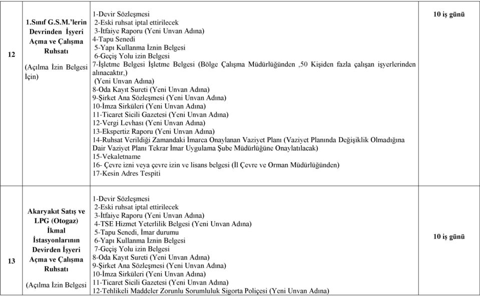 Belgesi 6-Geçiş Yolu izin Belgesi 7-İşletme Belgesi İşletme Belgesi (Bölge Çalışma Müdürlüğünden,50 Kişiden fazla çalışan işyerlerinden alınacaktır,) (Yeni Unvan Adına) 8-Oda Kayıt Sureti (Yeni Unvan