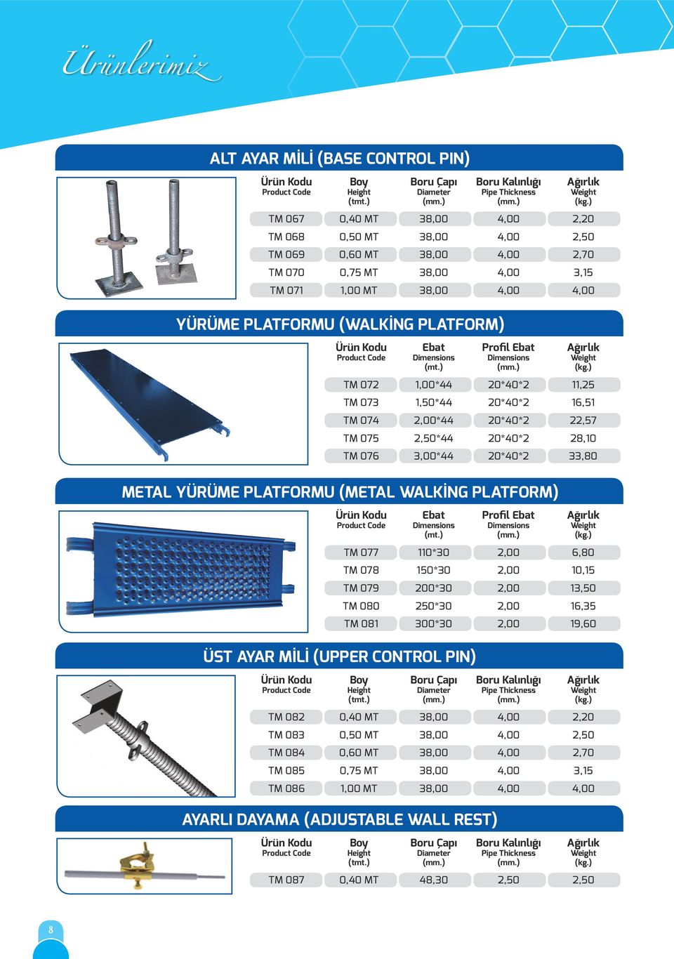 Ebat Ağırlık Product Code Dimensions Dimensions Weight (mt.) (mm.) (kg.