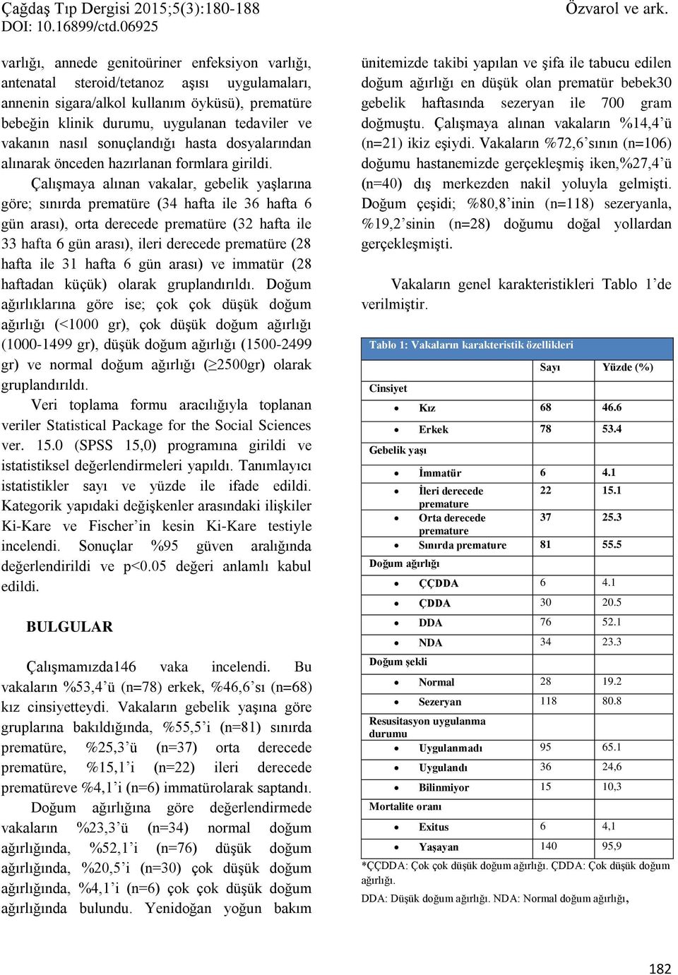 Çalışmaya alınan vakalar, gebelik yaşlarına göre; sınırda prematüre (34 hafta ile 36 hafta 6 gün arası), orta derecede prematüre (32 hafta ile 33 hafta 6 gün arası), ileri derecede prematüre (28