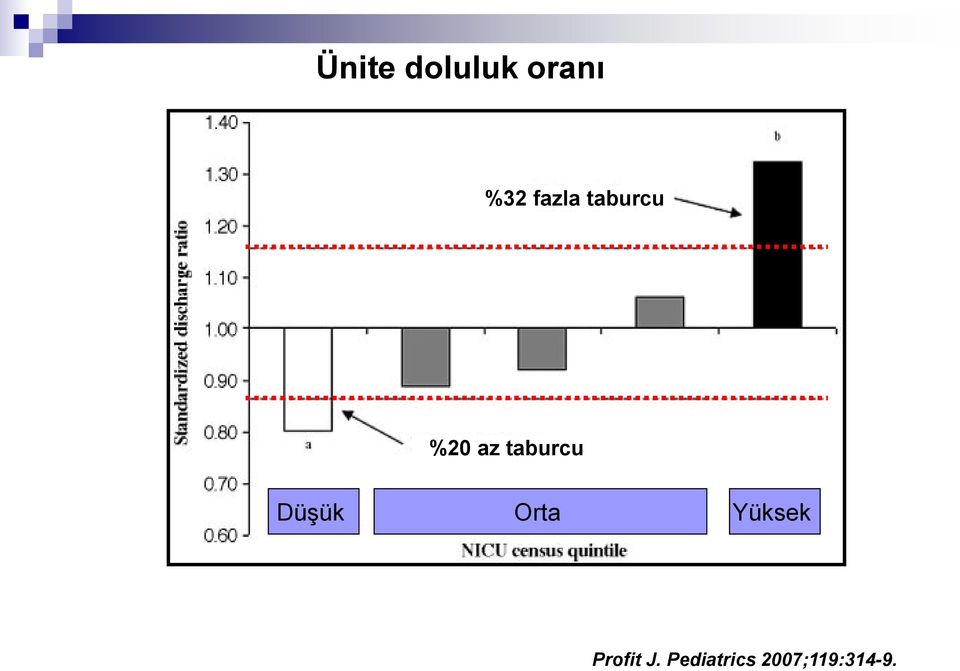 taburcu Düşük Orta Yüksek