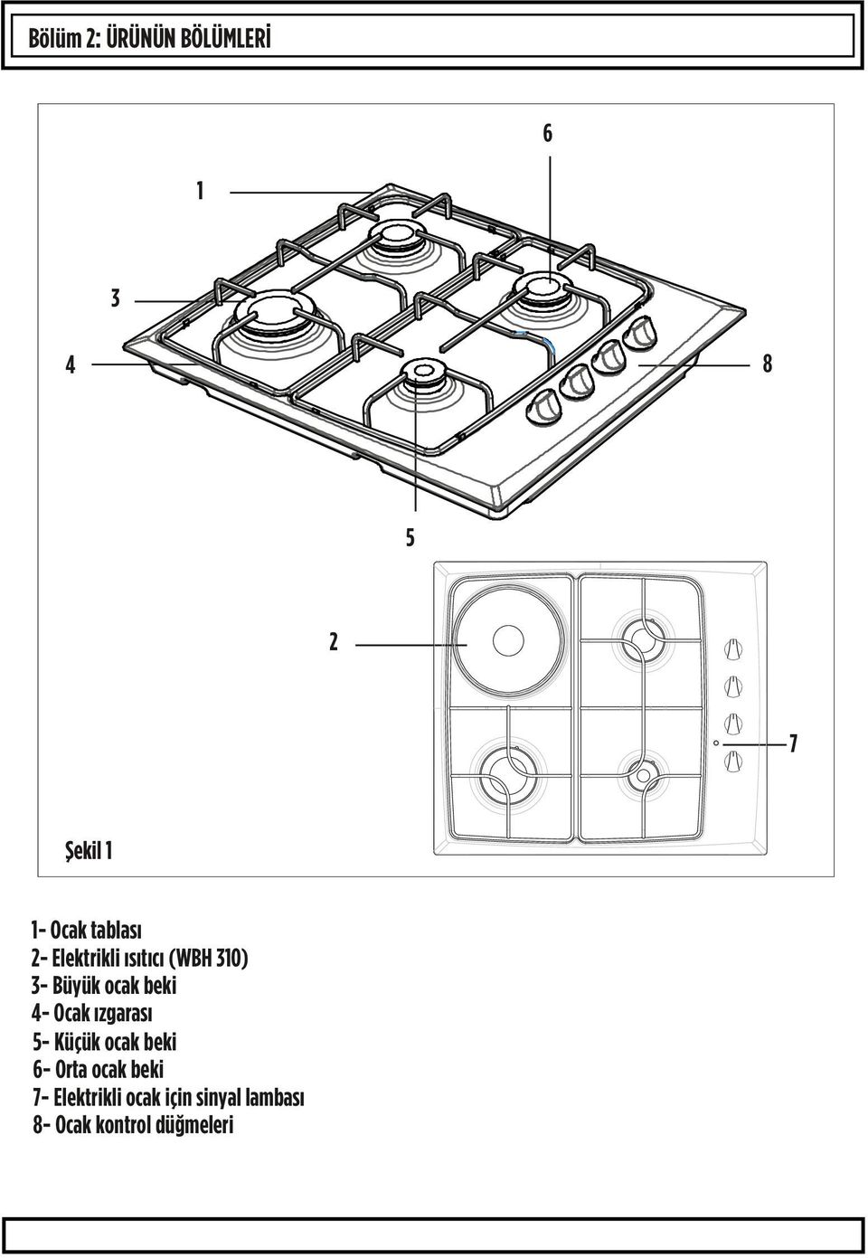 4- Ocak ızgarası 5- Küçük ocak beki 6- Orta ocak beki 7-