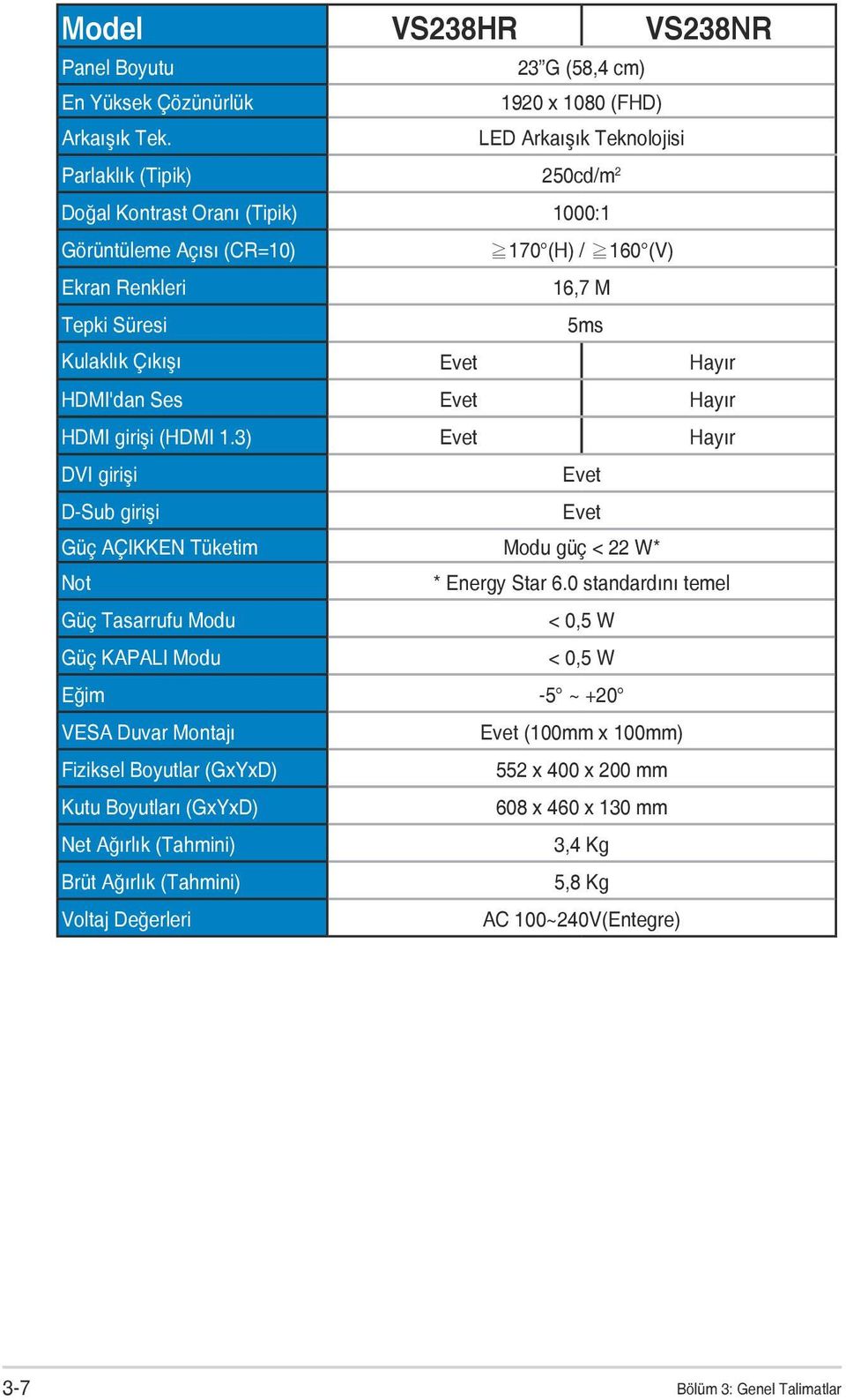 Hayır HDMI'dan Ses Evet Hayır HDMI girişi (HDMI 1.3) Evet Hayır DVI girişi Evet D-Sub girişi Evet Güç AÇIKKEN Tüketim Modu güç < 22 W* Not * Energy Star 6.