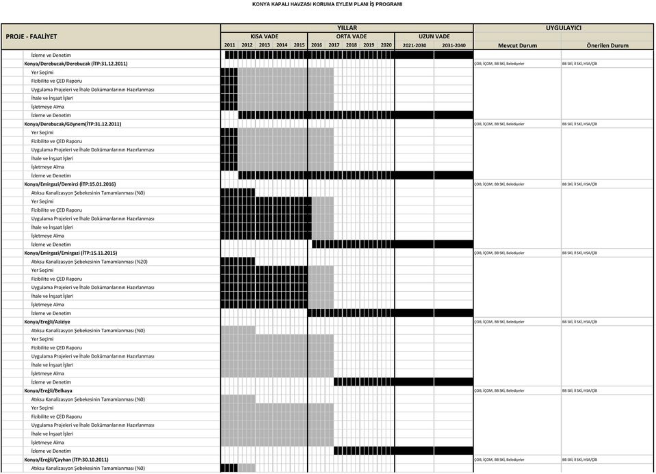 11.2015) Atıksu Kanalizasyon Şebekesinin Tamamlanması (%20)