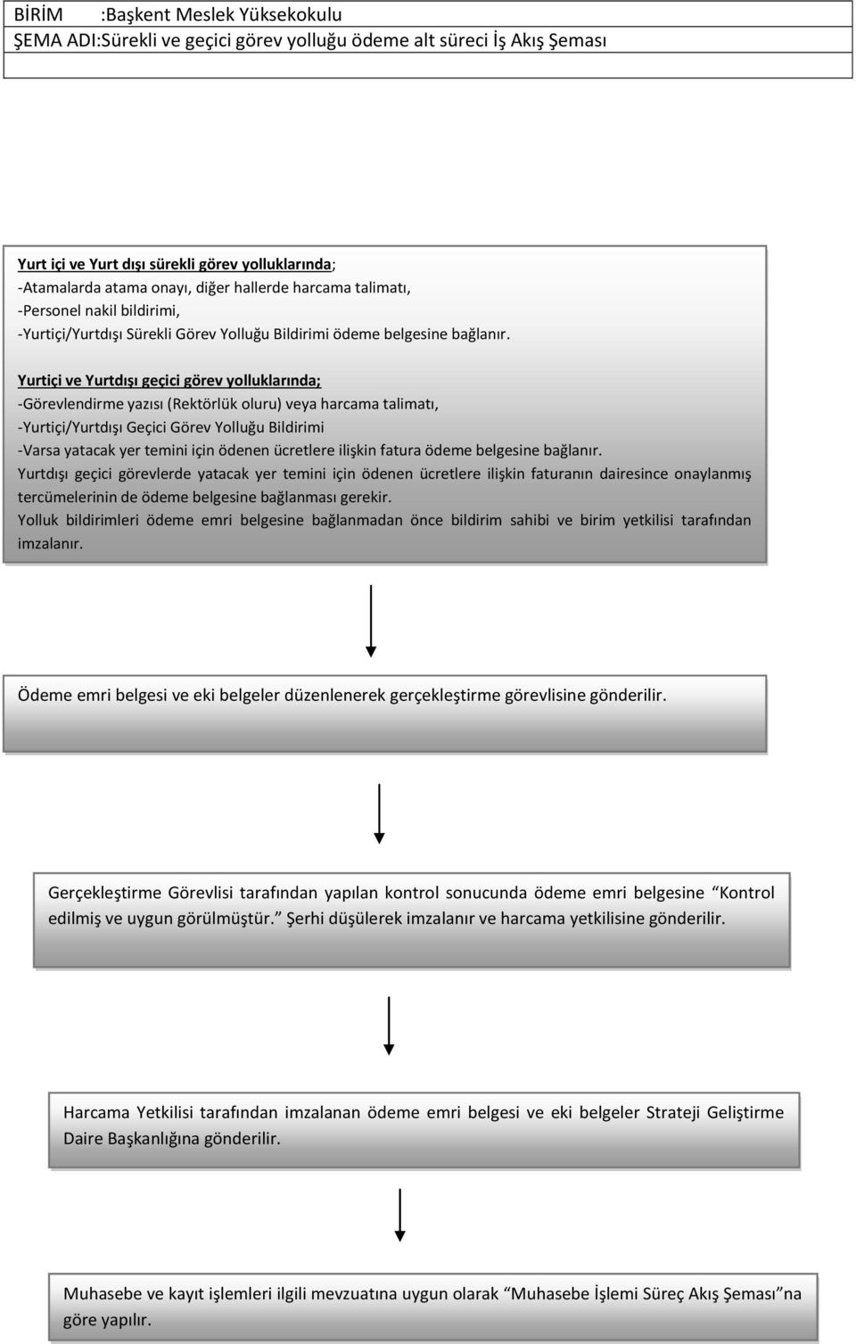 Yurtiçi ve Yurtdışı geçici görev yolluklarında; -Görevlendirme yazısı (Rektörlük oluru) veya harcama talimatı, -Yurtiçi/Yurtdışı Geçici Görev Yolluğu Bildirimi -Varsa yatacak yer temini için ödenen