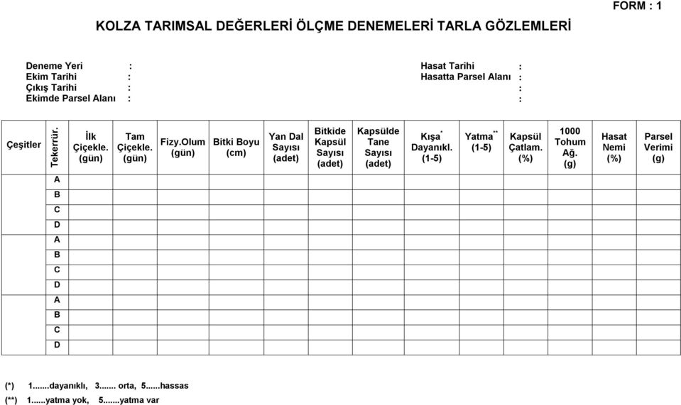 Olum (gün) itki oyu (cm) Yan al Sayısı (adet) itkide Kapsül Sayısı (adet) Kapsülde Tane Sayısı (adet) Kışa * ayanıkl.