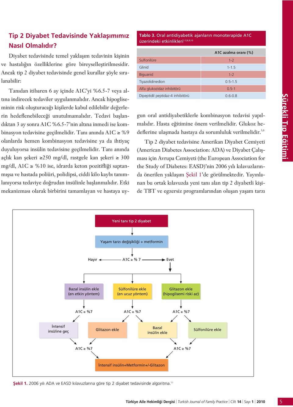 Ancak hipogliseminin risk oluflturaca kiflilerde kabul edilebilir de erlerin hedeflenebilece i unutulmamal d r. Tedavi baflland ktan 3 ay sonra A1C %6.