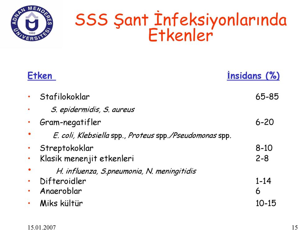 /pseudomonas spp. Streptokoklar 8-10 Klasik menenjit etkenleri 2-8 H. influenza, S.