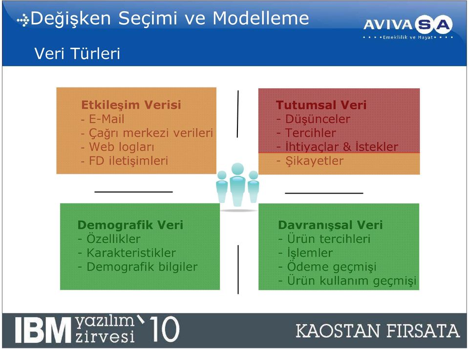 -Đhtiyaçlar & Đstekler -Şikayetler Demografik Veri - Özellikler - Karakteristikler -