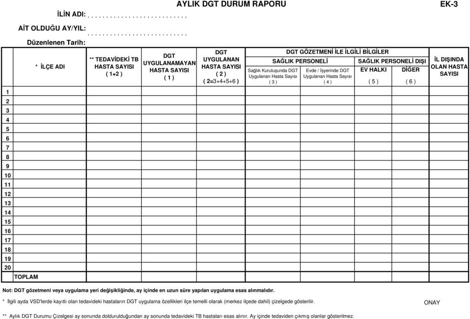 İLGİLİ BİLGİLER SAĞLIK PERSONELİ SAĞLIK PERSONELİ DIŞI EV HALKI DİĞER Sağlık Kuruluşunda DGT Uygulanan Hasta Sayısı ( 3 ) Evde / İşyerinde DGT Uygulanan Hasta Sayısı ( 4 ) ( 5 ) ( 6 ) İL DIŞINDA OLAN