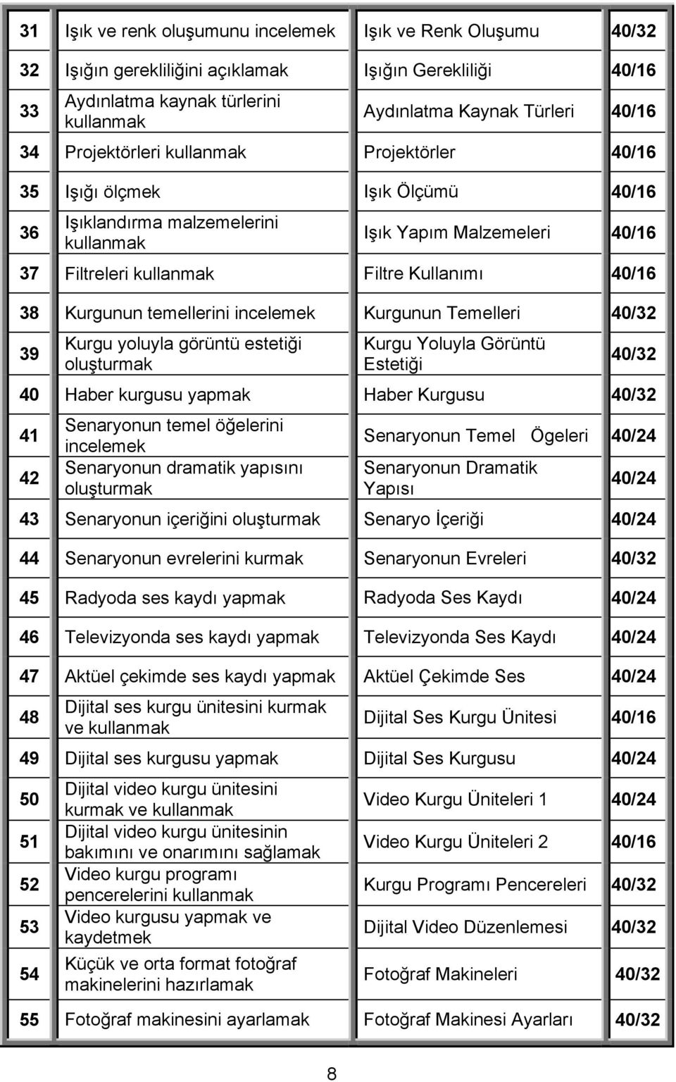 Temelleri 40/32 39 Kurgu yoluyla görüntü estetiği oluşturmak Kurgu Yoluyla Görüntü Estetiği 40/32 40 Haber kurgusu yapmak Haber Kurgusu 40/32 41 42 Senaryonun temel öğelerini incelemek Senaryonun