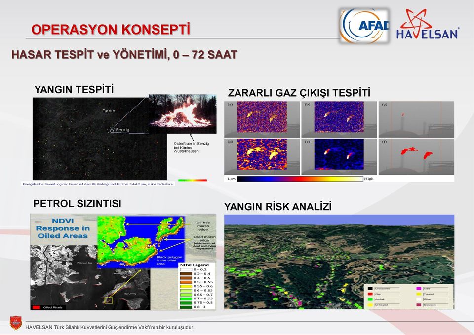 ZARARLI GAZ ÇIKIŞI TESPİTİ