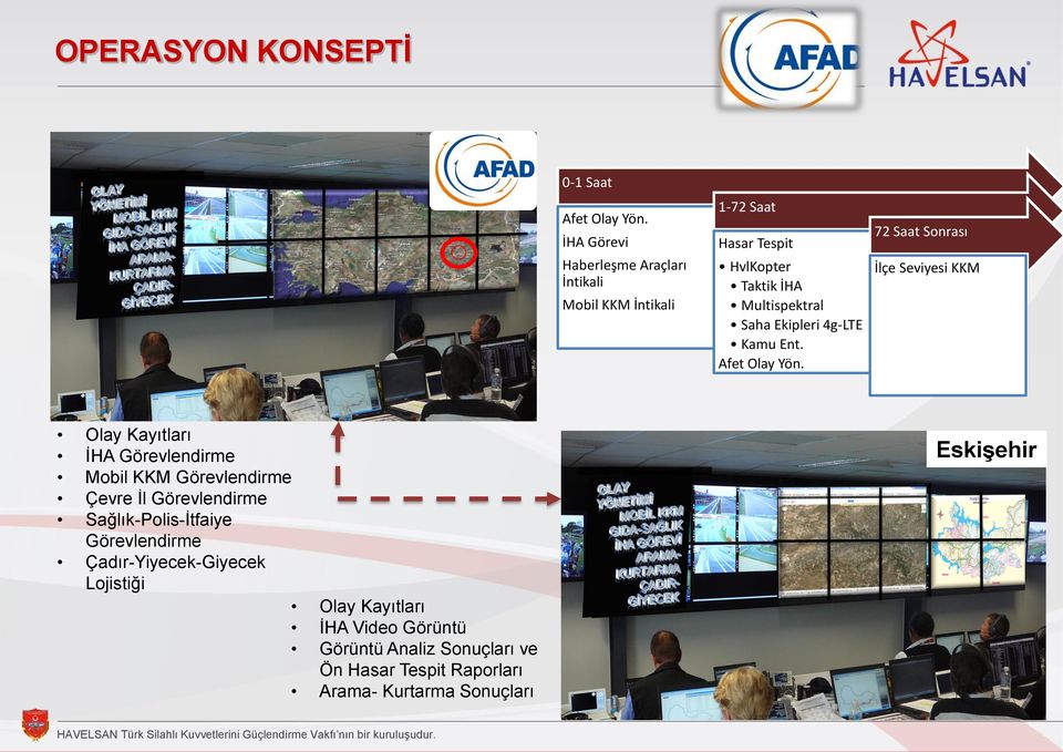 Ekipleri 4g-LTE Kamu Ent. Afet Olay Yön.