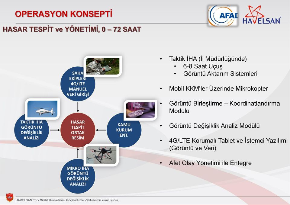 TAKTİK İHA GÖRÜNTÜ DEĞİŞİKLİK ANALİZİ HASAR TESPİT ORTAK RESİM KAMU KURUM ENT.