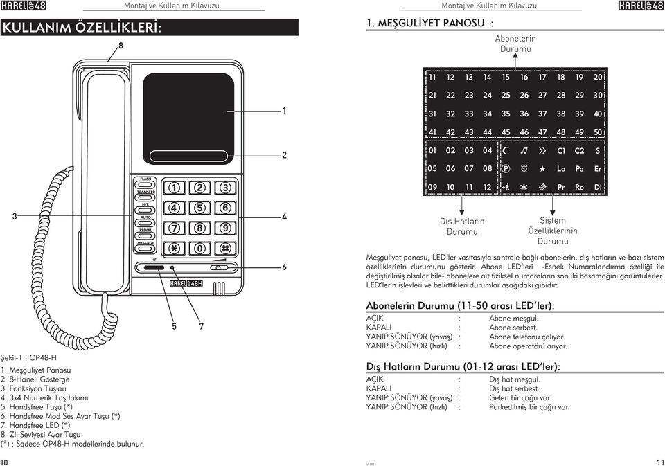 LED lerin işlevleri ve belirttikleri durumlar aşağıdaki gibidir: Şekil-1 : OP48-H 1. Meşguliyet Panosu 2. 8-Haneli Gösterge 3. Fonksiyon Tuşları 4. 3x4 Numerik Tuş takımı 5. Handsfree Tuşu (*) 6.