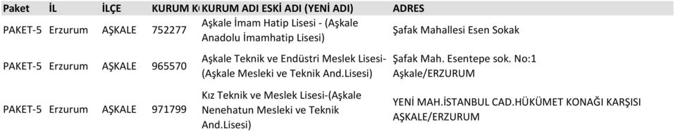 And.Lisesi) ADRES Şafak Mahallesi Esen Sokak Şafak Mah. Esentepe sok.