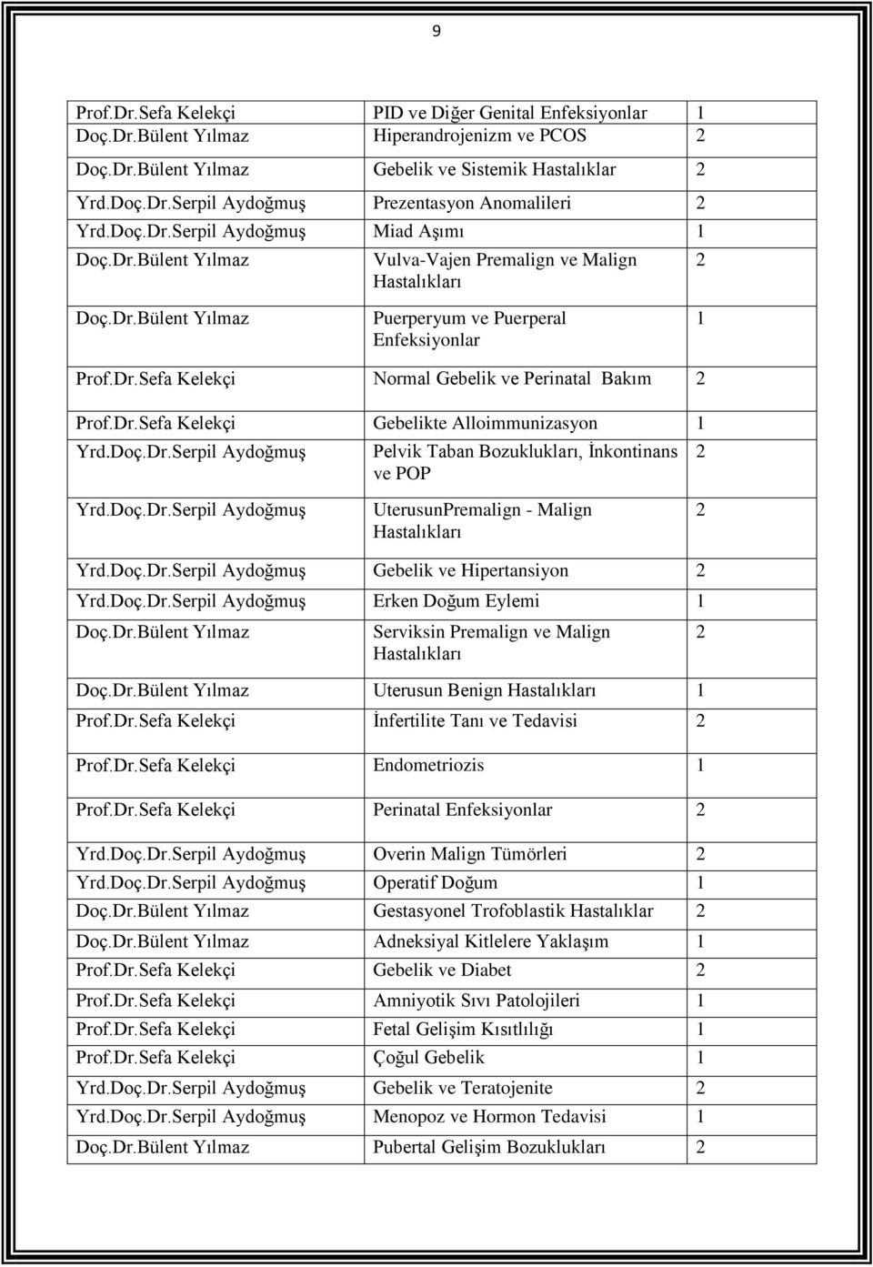 Dr.Sefa Kelekçi Gebelikte Alloimmunizasyon 1 Yrd.Doç.Dr.Serpil Aydoğmuş Pelvik Taban Bozuklukları, İnkontinans ve POP 2 Yrd.Doç.Dr.Serpil Aydoğmuş UterusunPremalign - Malign Hastalıkları 2 Yrd.Doç.Dr.Serpil Aydoğmuş Gebelik ve Hipertansiyon 2 Yrd.