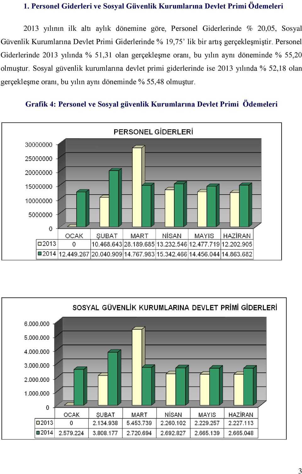 Personel Giderlerinde 2013 yılında % 51,31 olan gerçekleşme oranı, bu yılın aynı döneminde % 55,20 olmuştur.