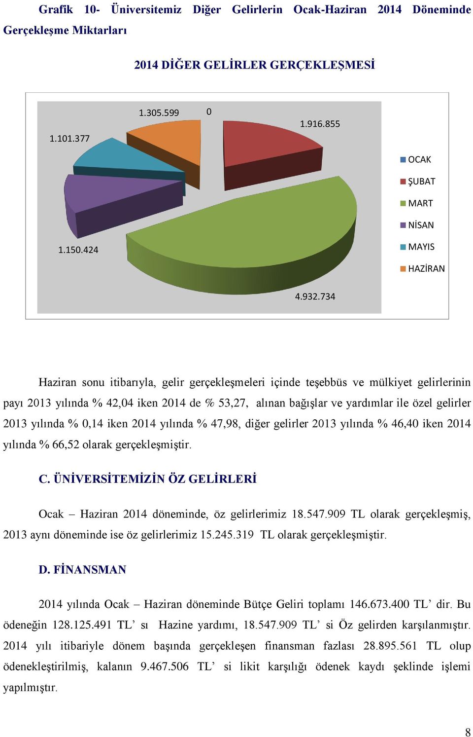 734 Haziran sonu itibarıyla, gelir gerçekleşmeleri içinde teşebbüs ve mülkiyet gelirlerinin payı 2013 yılında % 42,04 iken 2014 de % 53,27, alınan bağışlar ve yardımlar ile özel gelirler 2013 yılında