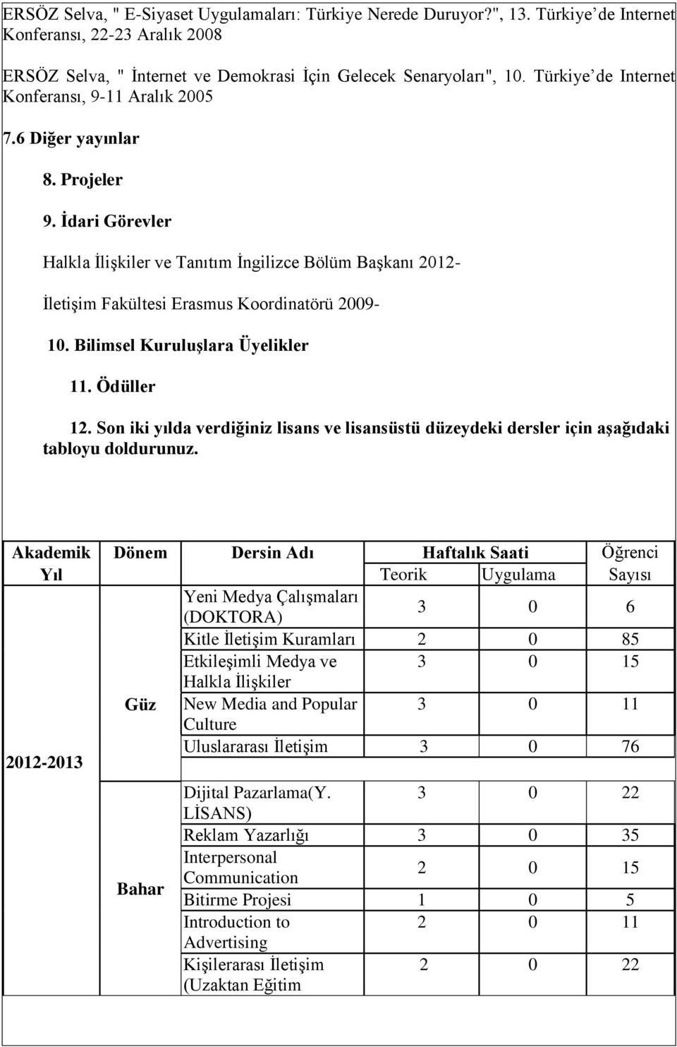 İdari Görevler Halkla İlişkiler ve Tanıtım İngilizce Bölüm Başkanı 2012- İletişim Fakültesi Erasmus Koordinatörü 2009-10. Bilimsel Kuruluşlara Üyelikler 11. Ödüller 12.