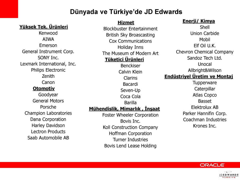 Hizmet Blockbuster Entertainment British Sky Broascasting Cox Communications Holiday Inns The Museum of Modern Art Tüketici Ürünleri Benckiser Calvin Klein Clarins Bacardi Seven-Up Coca Cola Barilla