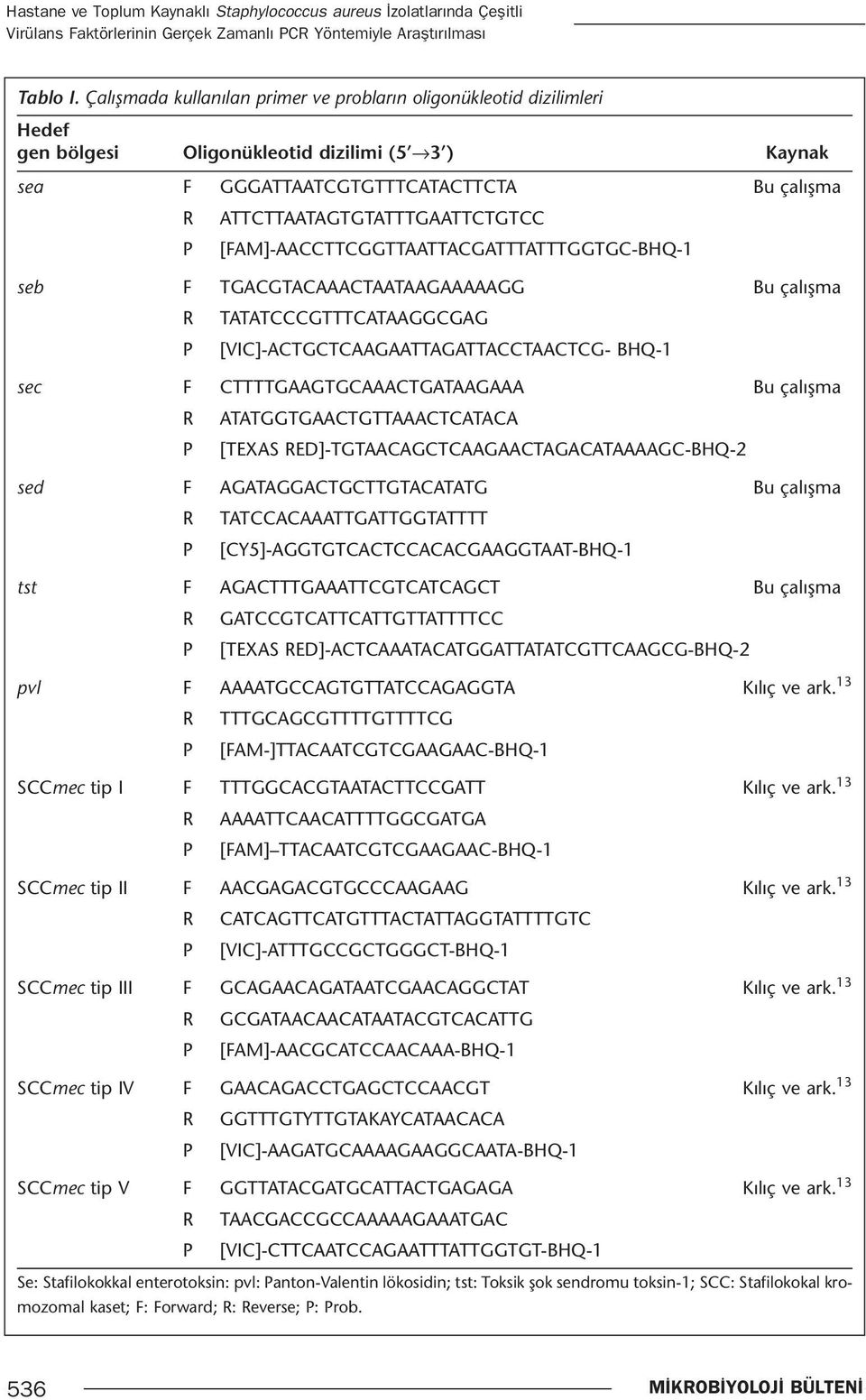 P [FAM]-AACCTTCGGTTAATTACGATTTATTTGGTGC-BHQ-1 seb F TGACGTACAAACTAATAAGAAAAAGG Bu çalışma R TATATCCCGTTTCATAAGGCGAG P [VIC]-ACTGCTCAAGAATTAGATTACCTAACTCG- BHQ-1 sec F CTTTTGAAGTGCAAACTGATAAGAAA Bu