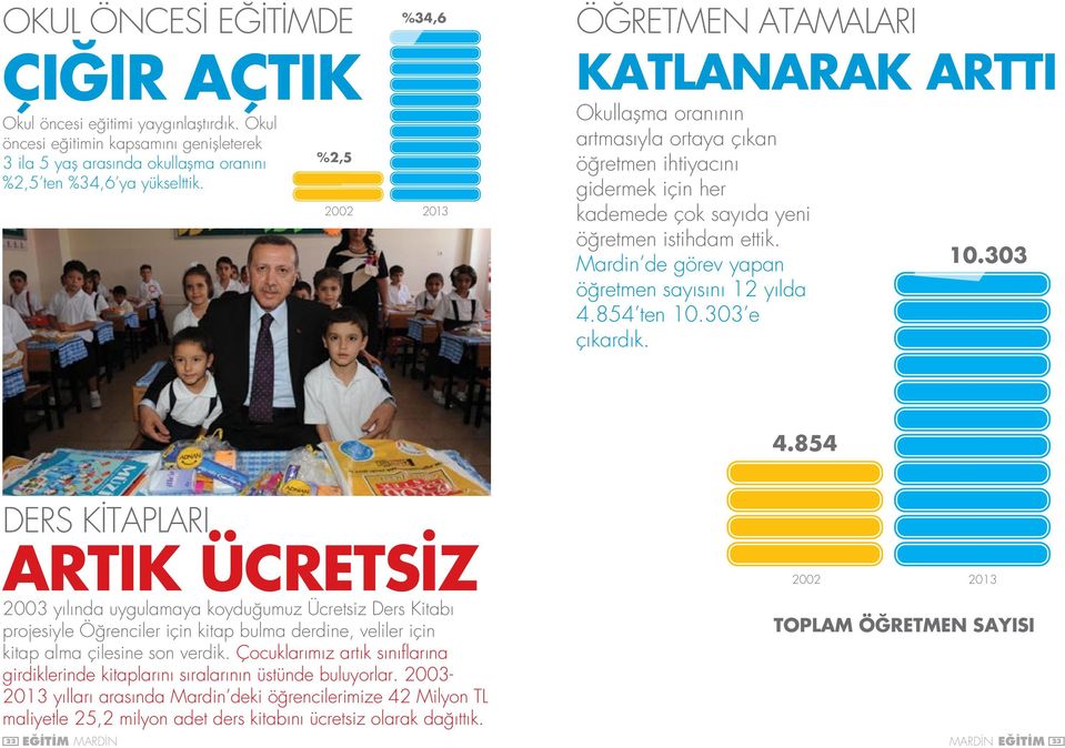 Mardin de görev yapan öğretmen sayısını 12 yılda 4.854 ten 10.303 e çıkardık. 10.303 4.