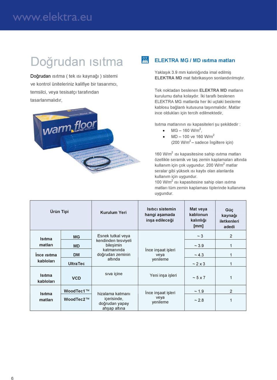 İki taraflı beslenen ELEKTRA MG matlarda her iki uçtaki besleme kablosu bağlantı kutusuna taşınmalıdır.