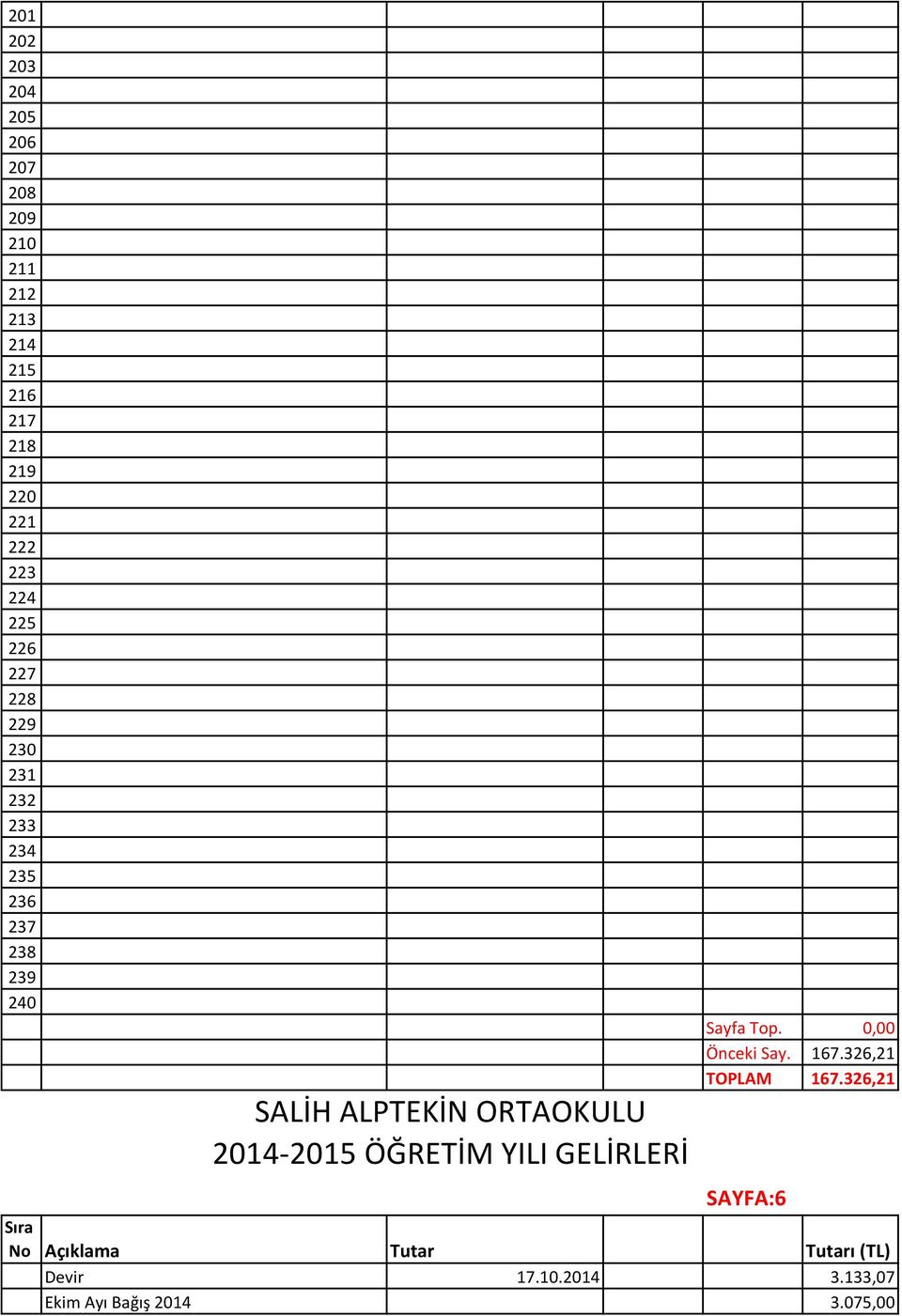 2014-2015 ÖĞRETİM YILI GELİRLERİ Sayfa Top. 0,00 Önceki Say. 167.326,21 TOPLAM 167.