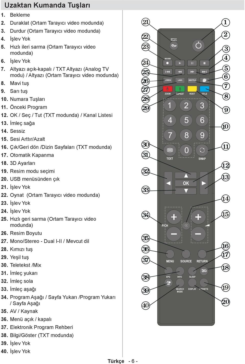 / TXT Altyazı (Analog TV modu) / Altyazı (Ortam Tarayıcı video modunda) Mavi tuş Sarı tuş 10. Numara Tuşları 11. Önceki Program 12. OK / Seç / Tut (TXT modunda) / Kanal Listesi 13. İmleç sağa 14.