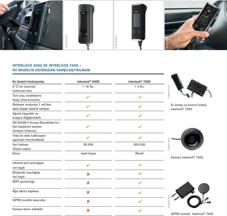 taleplerini karşılar (önleyici kullanım) Yılda bir defa kalibrasyon yapılması önerilmektedir Veri hafızası (ölçüm sayısı) Ekran Infrared port aracılığıyla veri kaydı Bluetooth aracılığıyla veri kaydı