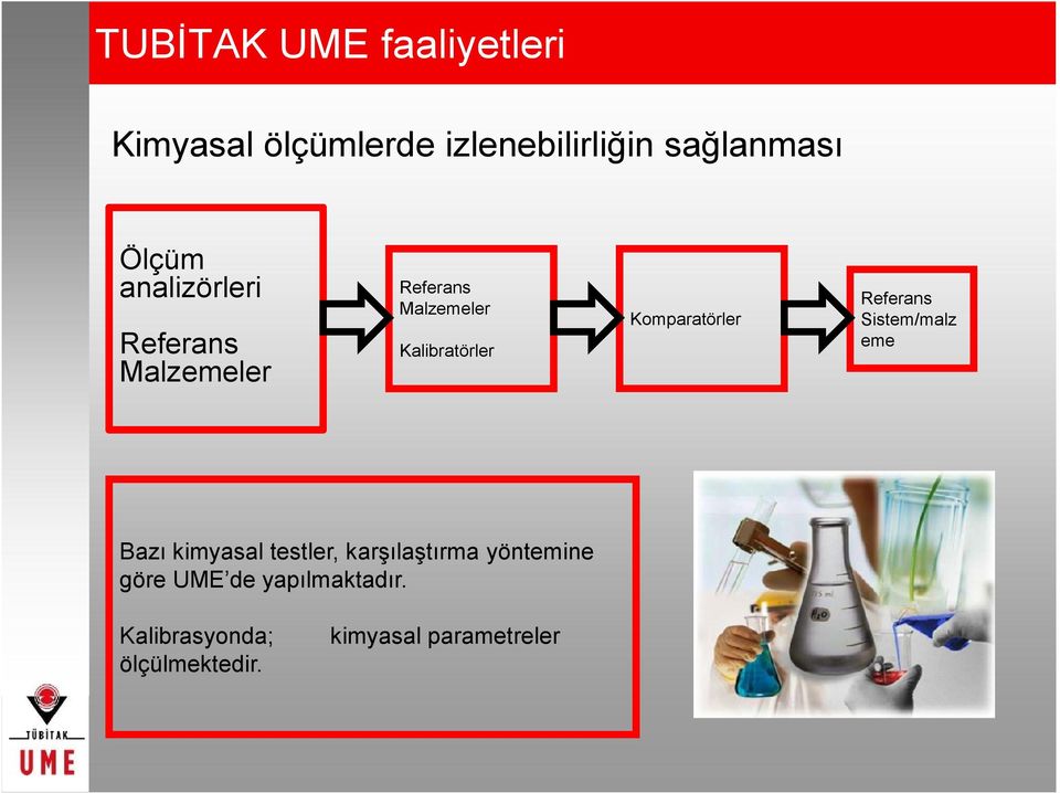 Komparatörler Referans Sistem/malz eme Bazı kimyasal testler, karşılaştırma