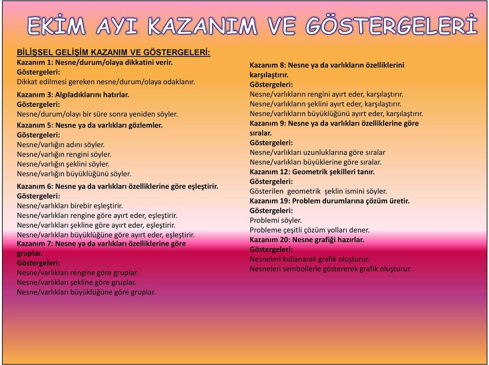 Nesne/varlığın şeklini söyler. Nesne/varlığın büyüklüğünü söyler. Kazanım 6: Nesne ya da varlıkları özelliklerine göre eşleştirir. Göstergeleri: Nesne/varlıkları birebir eşleştirir.