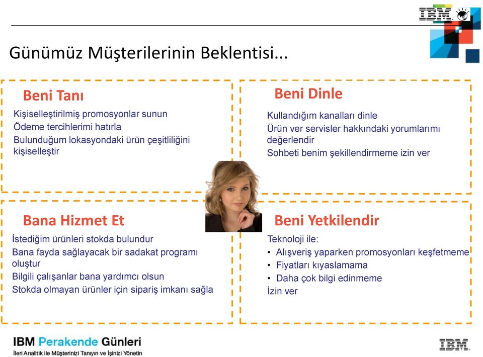 Kullandığım kanalları dinle Ürün ver servisler hakkındaki yorumlarımı değerlendir Sohbeti benim şekillendirmeme izin ver Bana Hizmet Et İstediğim ürünleri