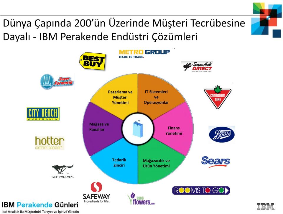 Yönetimi IT Sistemleri ve Operasyonlar Mağaza ve Kanallar