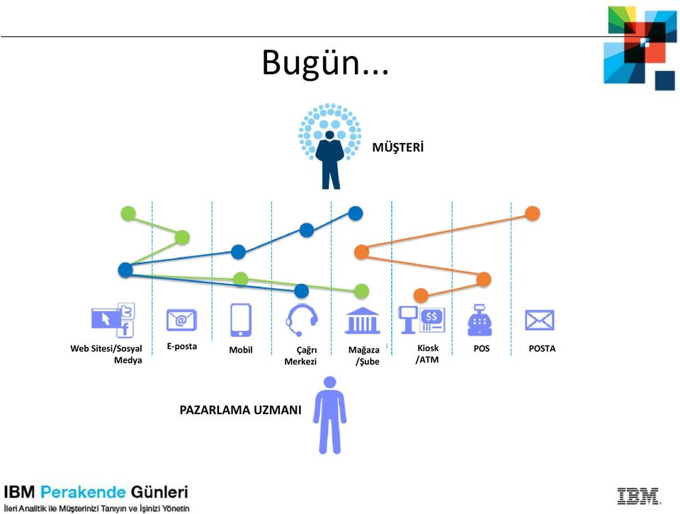 Medya E-posta Mobil Çağrı