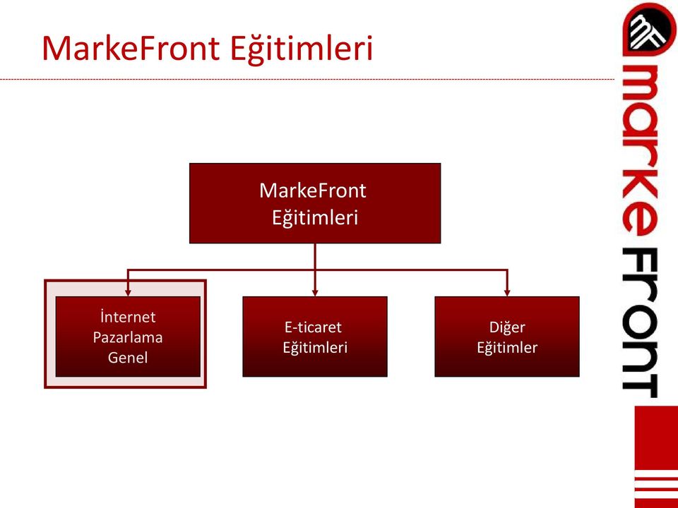 E-ticaret Eğitimleri Diğer