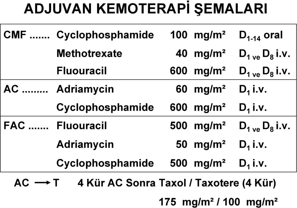 D 8 i.v. Fluouracil 600 mg/m² D 1 ve D 8 i.v. AC... Adriamycin 60 mg/m² D 1 i.v. Cyclophosphamide 600 mg/m² D 1 i.