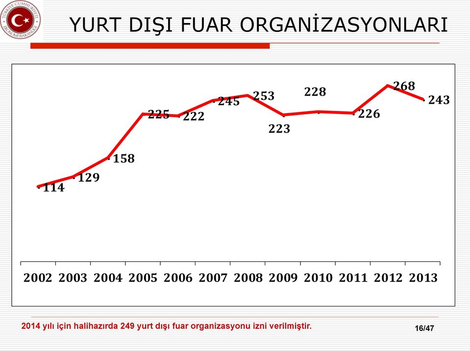 2008 2009 2010 2011 2012 2013 2014 yılı için